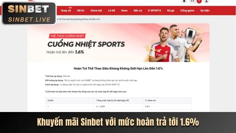 Khuyến Mãi Chào Mừng Thành Viên Mới inwin club